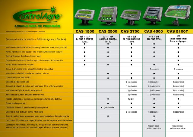 Tabla Comparativa de Monitores ControlAgro